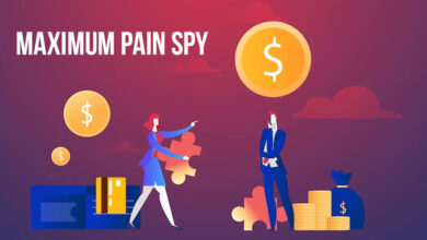 spy max pain