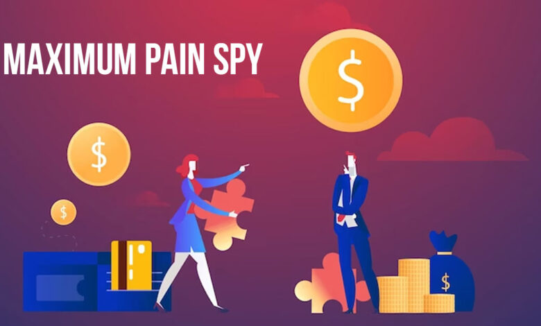 spy max pain