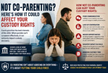 co parenting
